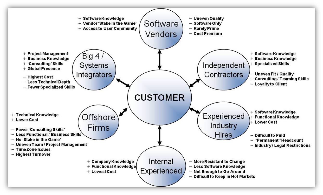 consultingmodel